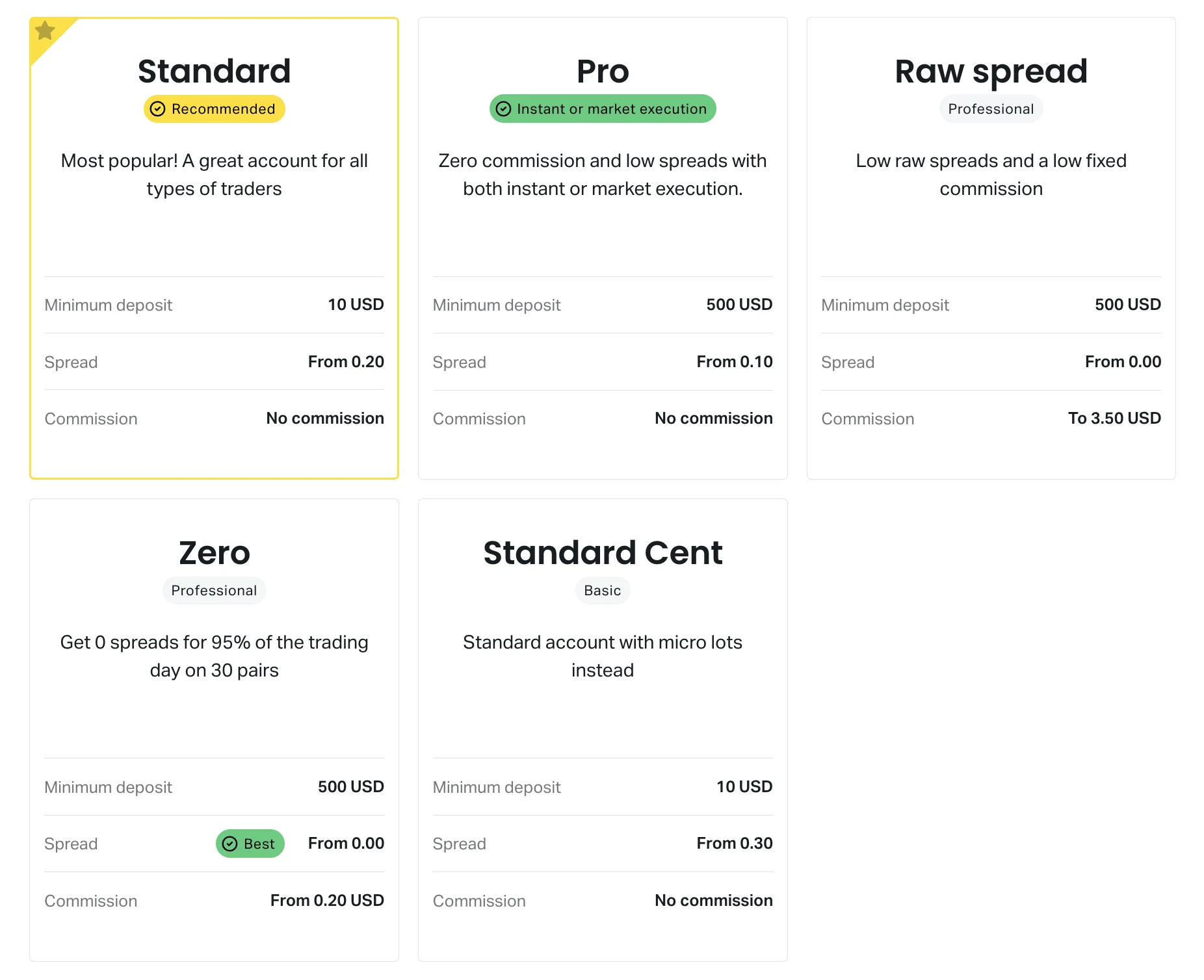 Exness Account Types