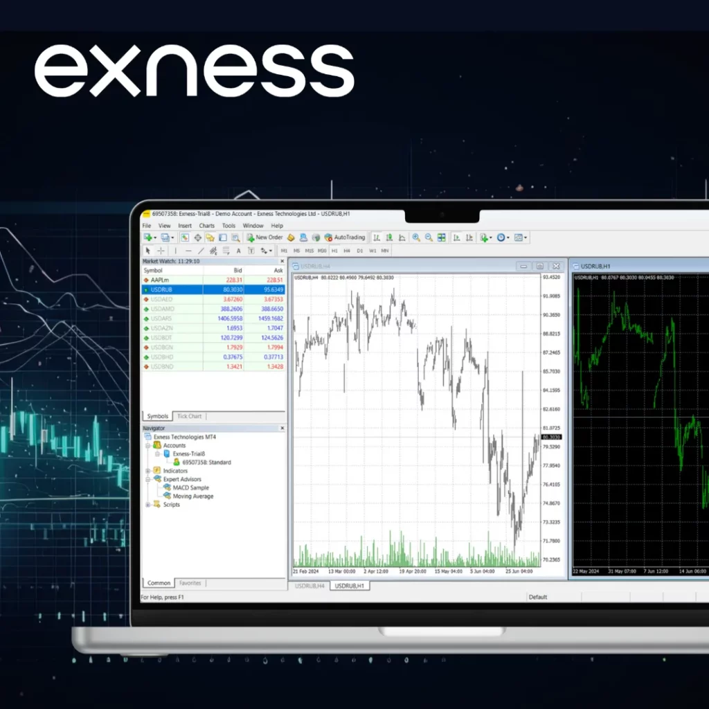 ميزات Exness للحسابات الإسلامية