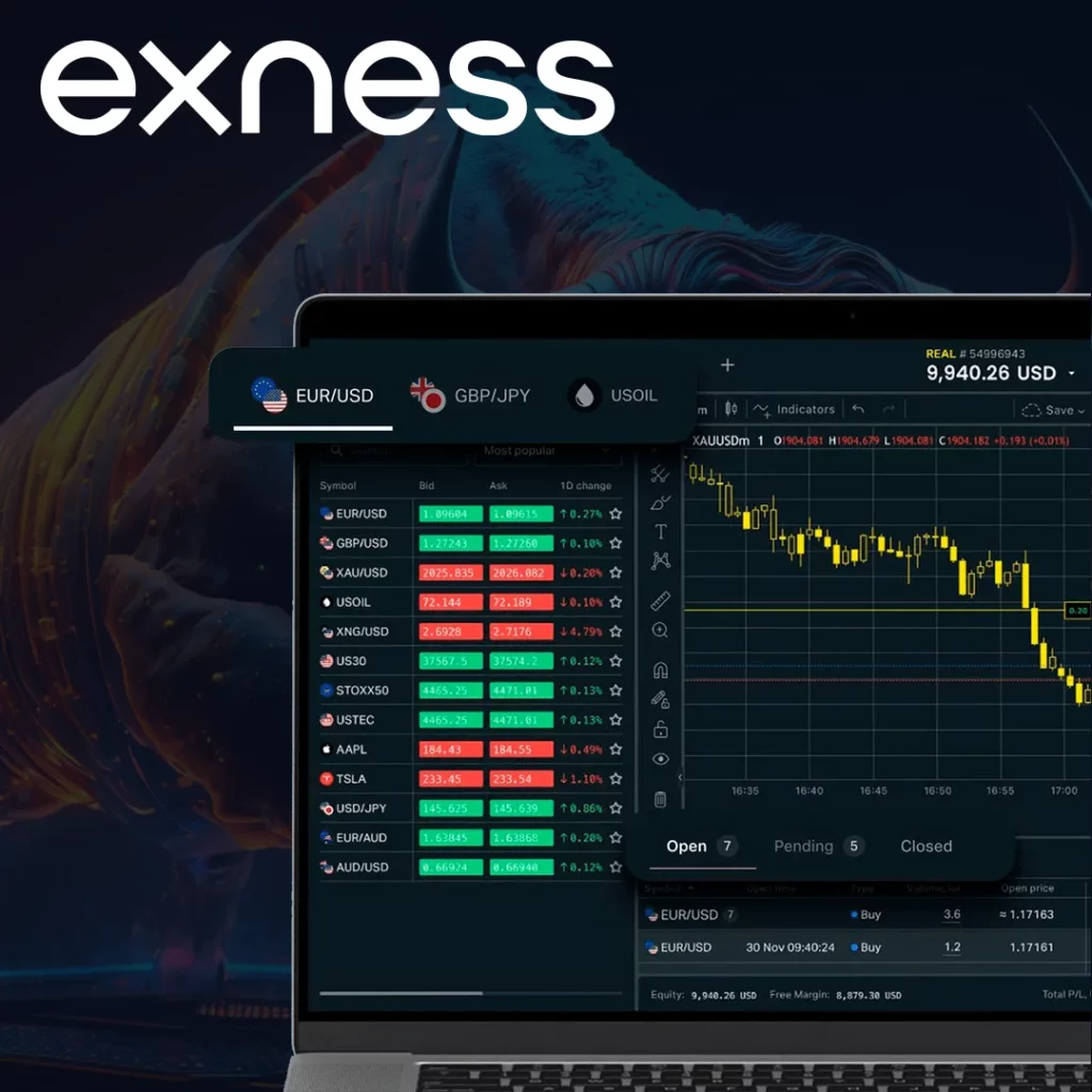 أدوات التداول على Exness MT4