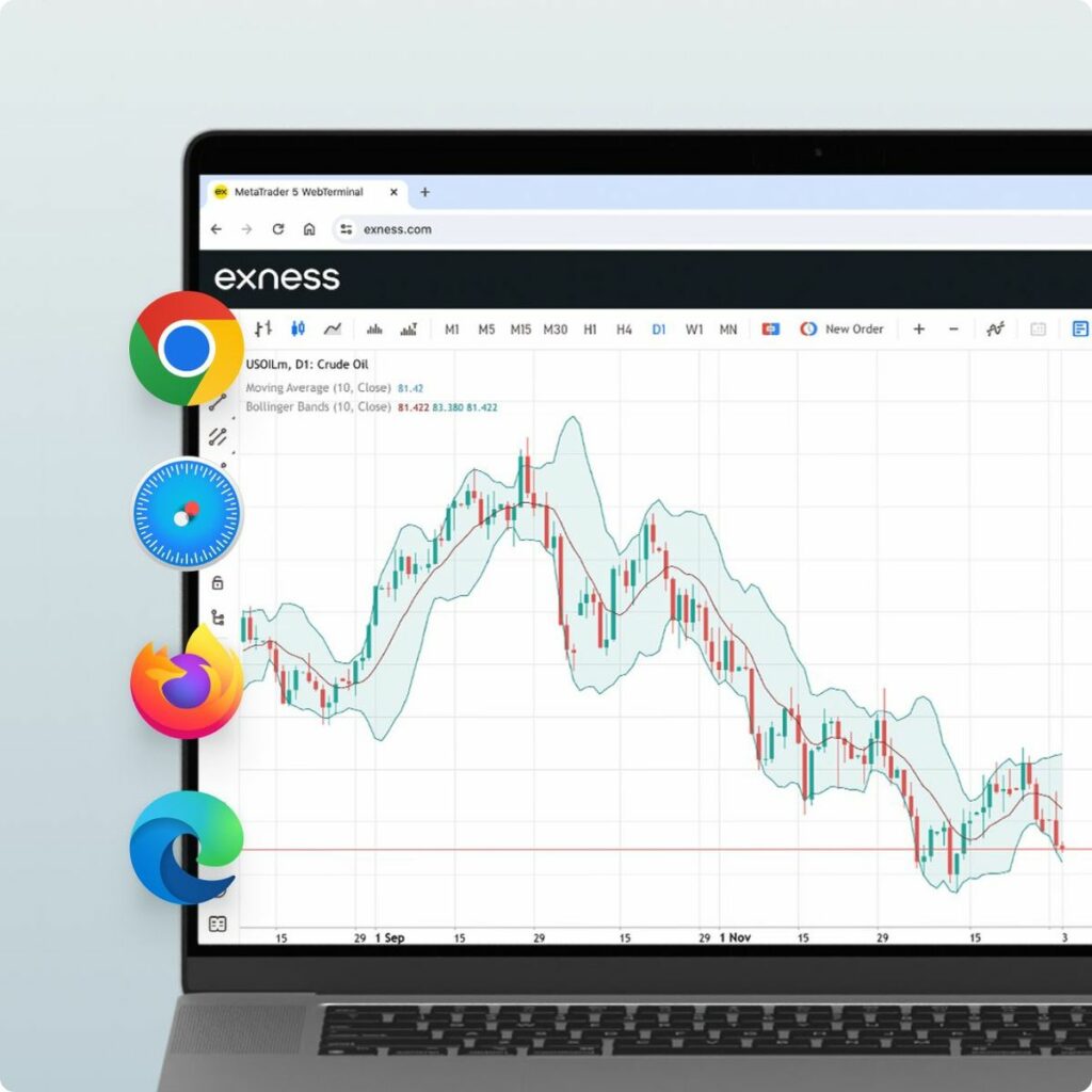 ما هو برنامج Exness MetaTrader 4