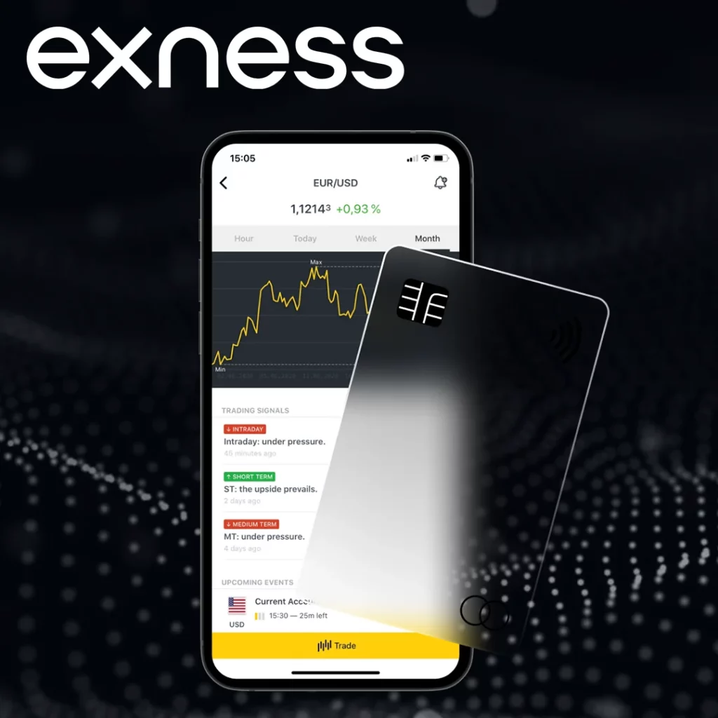 Exness Islamic Account Features