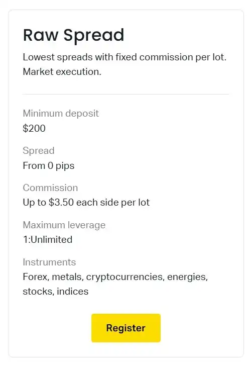 Exness Raw Spread Account