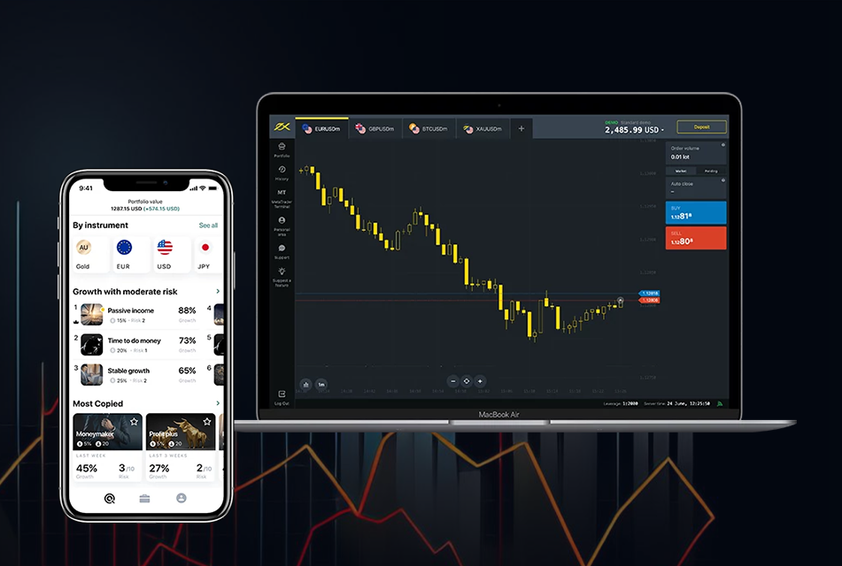 Exness Minimum Deposit